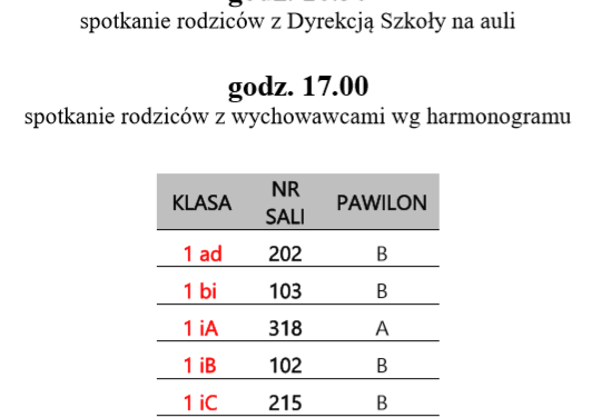 Zebrania z rodzicami klas pierwszych